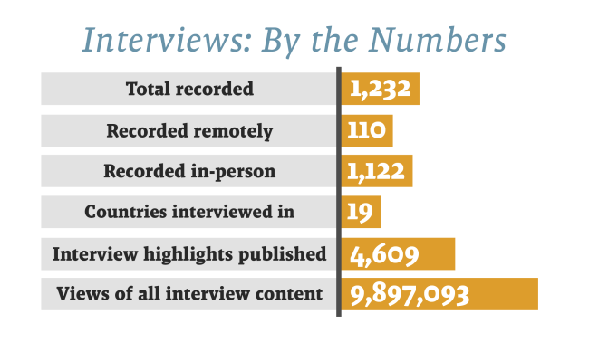Interviews: By the Numbers