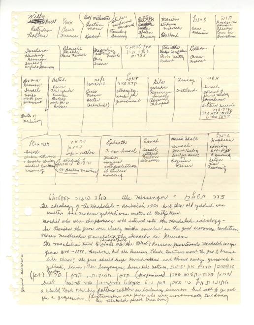 A table of handwritten notes in Yiddish and English about Rochel's classmates, mostly including their names, professions, and hometowns, with notes from class on the bottom of the page.