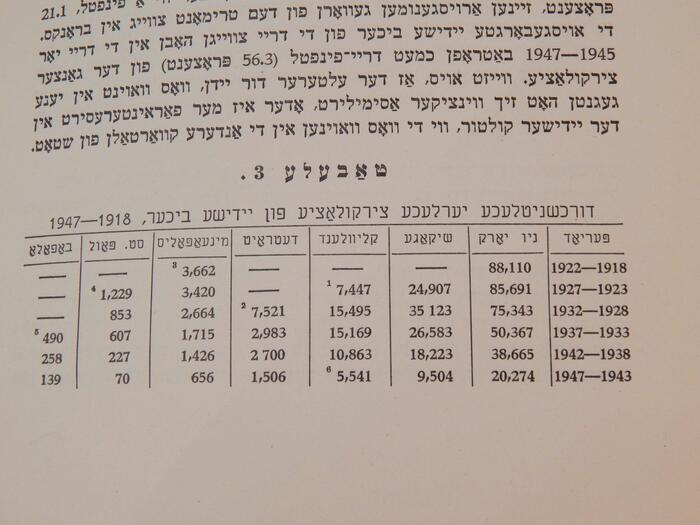United States Yiddish Circulation Statistics